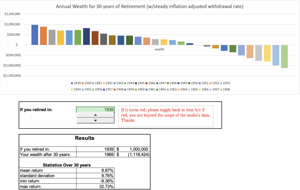 30 years of retirement annual wealth