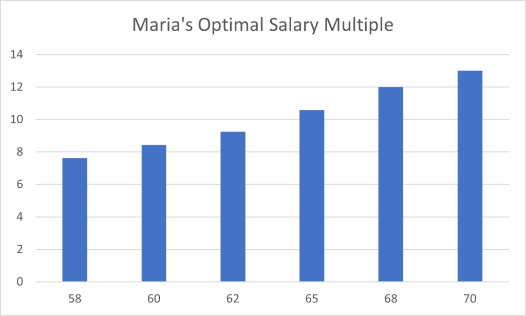 thinking in terms of a multiple of annual salary is less intimidating for clients concerned with saving enough for retirement