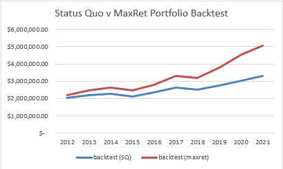maxret portfolio backtest